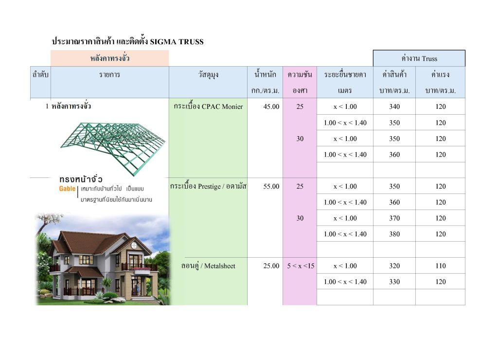 หลังคาบ้าน_ทรงจั่ว_1