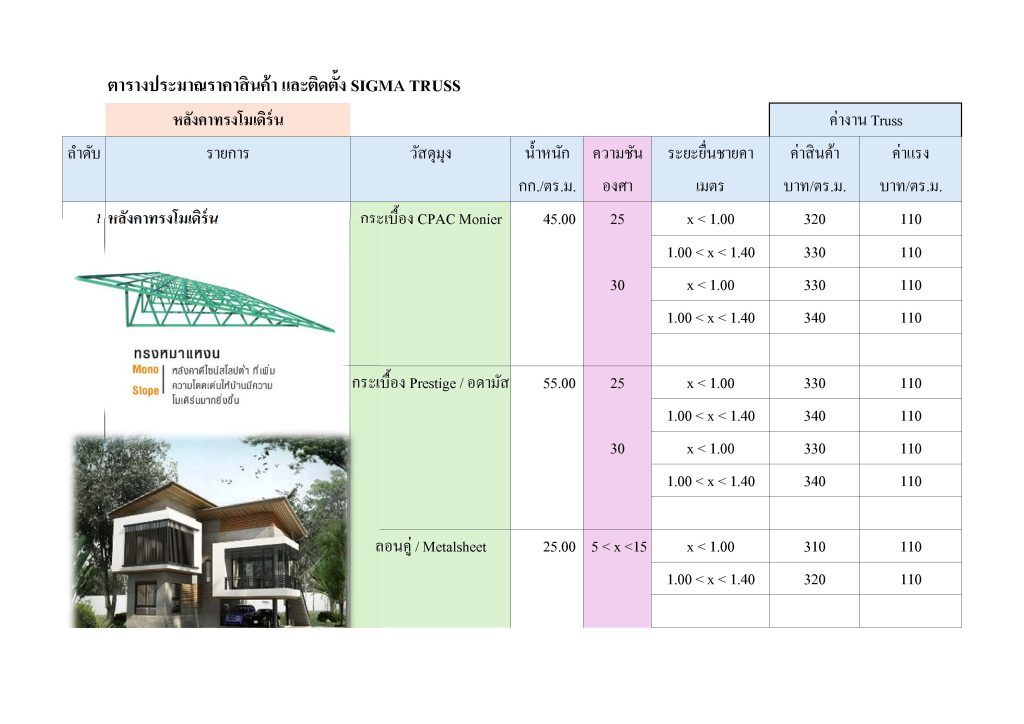 หลังคาบ้าน_ทรงโมเดิร์น_ทรงหมาแหงน